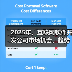 2025年,互联网软件开发公司市场机会、趋势与挑战何在?(图3) 2025年,互联网软件开发公司市场机会、趋势与挑战何在?(图3)