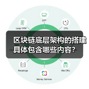 区块链底层架构的搭建具体包含哪些内容?(图3) 区块链底层架构的搭建具体包含哪些内容?(图3)