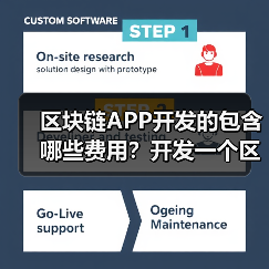 区块链APP开发的包含哪些费用?开发一个区块链APP需要多少钱?(图2) 区块链APP开发的包含哪些费用?开发一个区块链APP需要多少钱?(图2)