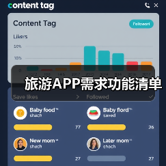 旅游APP需求功能清单(图4) 旅游APP需求功能清单(图4)