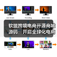 软盟跨境电商开源商城源码:开启全球化电商新纪元(图4) 软盟跨境电商开源商城源码:开启全球化电商新纪元(图4)