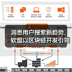 洞悉用户搜索新趋势,软盟以区块链开发引领APP创新潮流(图1) 洞悉用户搜索新趋势,软盟以区块链开发引领APP创新潮流(图1)