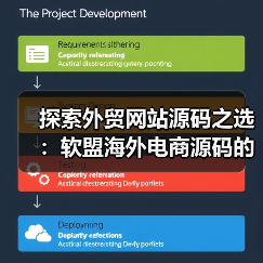 探索外贸网站源码之选:软盟海外电商源码的独特魅力(图4) 探索外贸网站源码之选:软盟海外电商源码的独特魅力(图4)