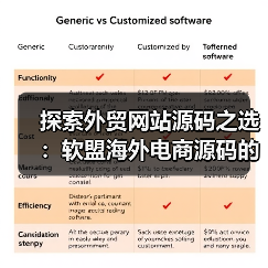探索外贸网站源码之选:软盟海外电商源码的独特魅力(图3) 探索外贸网站源码之选:软盟海外电商源码的独特魅力(图3)