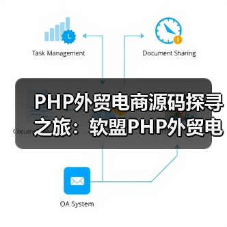 PHP外贸电商源码探寻之旅:软盟PHP外贸电商平台源码引领跨境贸易新风尚(图3) PHP外贸电商源码探寻之旅:软盟PHP外贸电商平台源码引领跨境贸易新风尚(图3)
