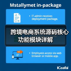 跨境电商系统源码核心功能模块详解（图2）