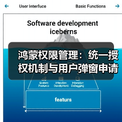 鸿蒙权限管理：统一授权机制与用户弹窗申请解析（图3）