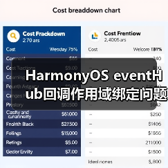 HarmonyOS eventHub回调作用域绑定问题解析（图1）
