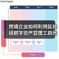 跨境企业如何利用区块链数字资产管理工具优化数字资产管理？（图1）