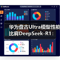 华为盘古Ultra模型性能比肩DeepSeek-R1：国产AI算力生态迈向新高度（图4）