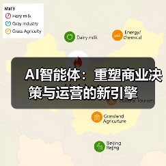 AI智能体:重塑商业决策与运营的新引擎(图4) AI智能体:重塑商业决策与运营的新引擎(图4)