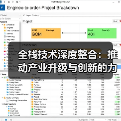全栈技术深度整合:推动产业升级与创新的力量(图4) 全栈技术深度整合:推动产业升级与创新的力量(图4)