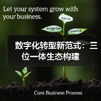数字化转型新范式:三位一体生态构建(图1) 数字化转型新范式:三位一体生态构建(图1)