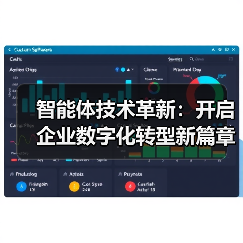 智能体技术革新:开启企业数字化转型新篇章(图2) 智能体技术革新:开启企业数字化转型新篇章(图2)