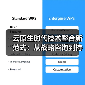 云原生时代技术整合新范式:从战略咨询到持续交付的闭环实践(图3) 云原生时代技术整合新范式:从战略咨询到持续交付的闭环实践(图3)