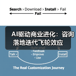 AI驱动商业进化：咨询落地迭代飞轮效应（图3）