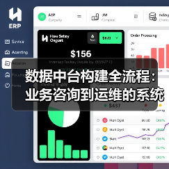 数据中台构建全流程:业务咨询到运维的系统方法(图4) 数据中台构建全流程:业务咨询到运维的系统方法(图4)