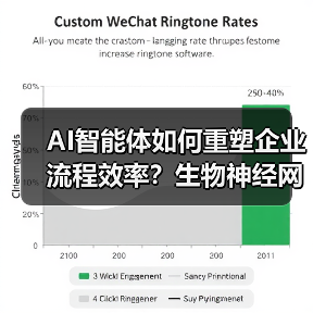 AI智能体如何重塑企业流程效率?生物神经网络的决策突破(图1) AI智能体如何重塑企业流程效率?生物神经网络的决策突破(图1)