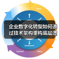 企业数字化转型如何通过技术架构重构底层逻辑?(图1) 企业数字化转型如何通过技术架构重构底层逻辑?(图1)