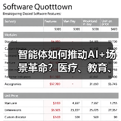 智能体如何推动AI+场景革命?医疗、教育、制造的垂直进化案例(图4) 智能体如何推动AI+场景革命?医疗、教育、制造的垂直进化案例(图4)
