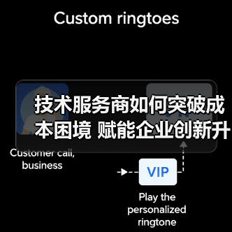 技术服务商如何突破成本困境 赋能企业创新升级(图1) 技术服务商如何突破成本困境 赋能企业创新升级(图1)