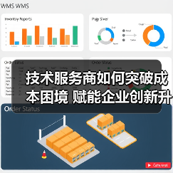 技术服务商如何突破成本困境 赋能企业创新升级(图2) 技术服务商如何突破成本困境 赋能企业创新升级(图2)