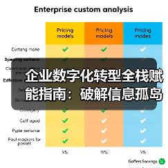 企业数字化转型全栈赋能指南:破解信息孤岛与效率瓶颈(图1) 企业数字化转型全栈赋能指南:破解信息孤岛与效率瓶颈(图1)