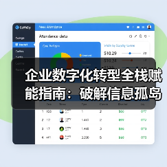 企业数字化转型全栈赋能指南:破解信息孤岛与效率瓶颈(图3) 企业数字化转型全栈赋能指南:破解信息孤岛与效率瓶颈(图3)