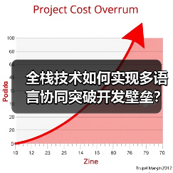 全栈技术如何实现多语言协同突破开发壁垒?(图3) 全栈技术如何实现多语言协同突破开发壁垒?(图3)