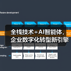 全栈技术+AI智能体,企业数字化转型新引擎(图1) 全栈技术+AI智能体,企业数字化转型新引擎(图1)