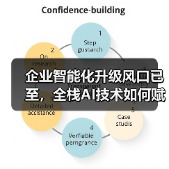 企业智能化升级风口已至，全栈AI技术如何赋能未来？（图2）