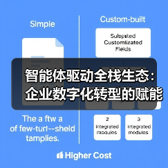 智能体驱动全栈生态:企业数字化转型的赋能新路径(图2) 智能体驱动全栈生态:企业数字化转型的赋能新路径(图2)