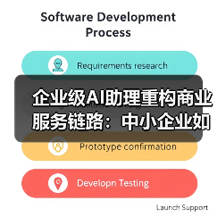 企业级AI助理重构商业服务链路:中小企业如何突破智能体开发瓶颈?(图1) 企业级AI助理重构商业服务链路:中小企业如何突破智能体开发瓶颈?(图1)