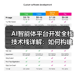 AI智能体平台开发全栈技术栈详解:如何构建高效智能系统?(图2) AI智能体平台开发全栈技术栈详解:如何构建高效智能系统?(图2)
