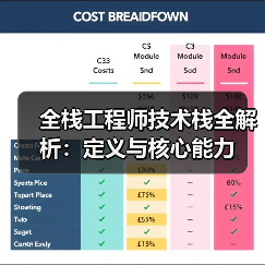 全栈工程师技术栈全解析:定义与核心能力(图1) 全栈工程师技术栈全解析:定义与核心能力(图1)