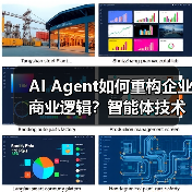 AI Agent如何重构企业商业逻辑?智能体技术驱动数字化转型新范式(图1) AI Agent如何重构企业商业逻辑?智能体技术驱动数字化转型新范式(图1)
