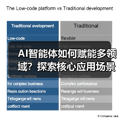 AI智能体如何赋能多领域?探索核心应用场景(图1) AI智能体如何赋能多领域?探索核心应用场景(图1)