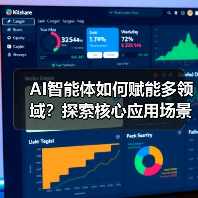 AI智能体如何赋能多领域?探索核心应用场景(图2) AI智能体如何赋能多领域?探索核心应用场景(图2)