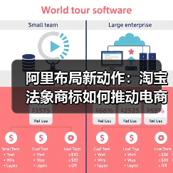 阿里布局新动作:淘宝法象商标如何推动电商营销革新?(图2) 阿里布局新动作:淘宝法象商标如何推动电商营销革新?(图2)