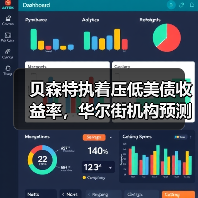 贝森特执着压低美债收益率,华尔街机构预测大调整(图1) 贝森特执着压低美债收益率,华尔街机构预测大调整(图1)