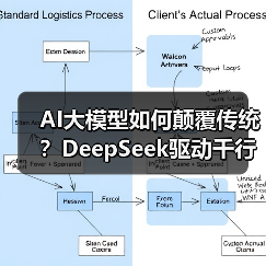 AI大模型如何颠覆传统?DeepSeek驱动千行百业智能化升级(图3) AI大模型如何颠覆传统?DeepSeek驱动千行百业智能化升级(图3)