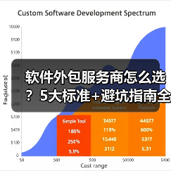 软件外包服务商怎么选？5大标准+避坑指南全解析（图4）