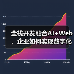 全栈开发融合AI+Web,企业如何实现数字化增长?(图3) 全栈开发融合AI+Web,企业如何实现数字化增长?(图3)
