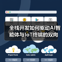 全栈开发如何驱动AI智能体与IoT终端的双向赋能？（图4）