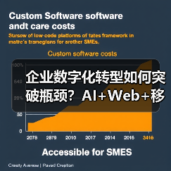 企业数字化转型如何突破瓶颈？AI+Web+移动应用三剑合璧（图4）