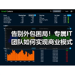 告别外包困局！专属IT团队如何实现商业模式代码？（图3）
