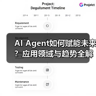 AI Agent如何赋能未来？应用领域与趋势全解析（图1）