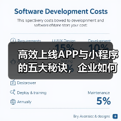 高效上线APP与小程序的五大秘诀，企业如何做到？（图2）