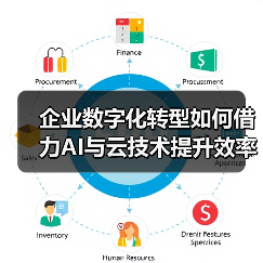 企业数字化转型如何借力AI与云技术提升效率？（图3）