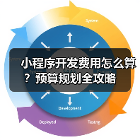 小程序开发费用怎么算？预算规划全攻略（图1）